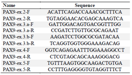 <p>Table 2. PAX9 designed primers</p>