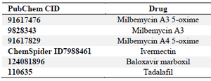 <p>Table 1. Drugs utilized for the docking and their PubChem IDs</p>