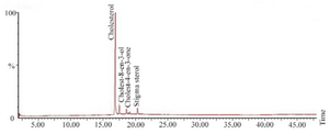 <p>Figure 1. Total ion chromatogram of sterols from <em>T. telescopium.</em></p>