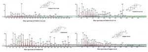 <p>Figure 2. Structure and mass spectrum of steroids.</p>