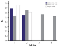 <p>Figure 3. Cancer cell line prediction of steroids from <em>T. telescopium.</em></p>
<ol>
<li>Stomach adeno carcinoma cells, 2. Gastric carcinoma cells, 3. Lung carcinoma cells, 4. Gastric epithelial carcinoma cells.</li>
</ol>