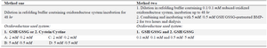 <p>Table 1. Protein refolding method</p>