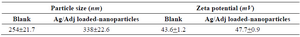 <p>Table 2. The characteristics loaded H9N2 influenza antigen and hemokinin-1 as adjuvant on chitosan nanoparticles</p>