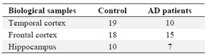 <p>Table 1. Sample characteristics</p>