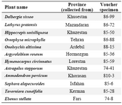 Table 1. Scientific names of collected plants from Fabaceae family, location and voucher specimen numbers