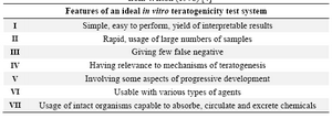 Table 1. Main characteristics of an ideal in vitro teratogenicity screening system adapted from Wilson (1978) [4]
