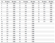 <p>Supporting information table 1. List of residues phosphorylated using Vienna-ptm 2.0</p>