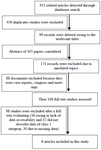 <p>Supplementary figure. Flow chart diagram of selection studies.</p>