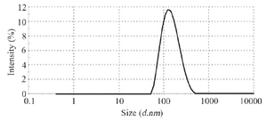 <p>Figure 7. Hydrodynamic radius measuring tandem bivalent anti-VEGF<sub>165</sub> nanobody using dynamic light scattering.</p>