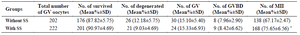 <p>Table 2. Developmental rates of <em>in vitro</em> cultured GV oocytes in the Sodium Selenite (SS) treated and non treated groups</p>
<p>* Significant differences compared with other group in the same column (p&lt;0.05). Seven experimental replicates were performed for each group.</p>
<p>GV= Germinal Vesicle, GVBD=Germinal Vesicle Breakdown.</p>