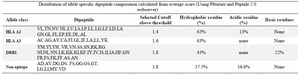 <p>Table 1. Dipeptide composition profile generated from dataset 1</p>