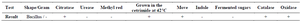 <p>Table 2. Results of biochemical tests to detect <em>P. aeruginosa</em></p>