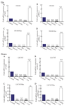 <p>Figure 2. Up) the impact of Nrf2 inhibition by Brusatol (Bru) and Luteolin (Lut) and activation by tBHQ on Nrf2 and PD-L1 mRNA expression levels. The sensitive and resistant (Res) SW480 colon cancer cells were treated with Brusatol (40 <em>nM</em>) and Luteolin (20 <em>&micro;M</em>) alone or in combination and tert-buthylhydroquinone (20 <em>&micro;M</em>) for 24 <em>hr</em>. The results were gathered at least from three independent experiments and finally expressed as mean&plusmn;SD. *** p&lt;0.001. Down) the impact of Nrf2 inhibition by Brusatol (Bru) and Luteolin (Lut) and activation by tBHQ on Nrf2 and PD-L1 mRNA expression levels. The sensitive and resistant (Res) LS174T colon cancer cells were treated with Brusatol (40 <em>nM</em>) and Luteolin (20 <em>&micro;M</em>) alone or in combination and tert-buthylhydroquinone (20 <em>&micro;M</em>) for 24 <em>hr</em>. The results were gathered at least from three independent experiments and finally expressed as mean&plusmn;SD. *** p&lt;0.001.</p>
