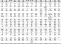 <p>Table S2. 680 overlapping genes, at least three of the five GEO datasets, with p&lt;0.05</p>