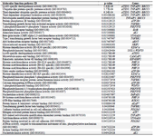 <p>Table S5. molecular functions enrichment analyses of 44 common differentially expressed genes (DEGs) with p&lt;0.05</p>