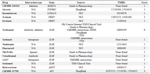 <p>Table 8. Results of the analysis of common DEGs in MS and targeted drugs using DGIdb v3.0</p>