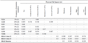 <p>Table 1. Correlation of mutation status with clinical and histopathological features</p>