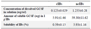 <p>Table 3. The solubilities of ncIBs and cIBs in 0.1% N-lauroylsarcosine</p>