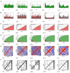 <p>Figure 5. Molecular dynamics simulation of (i) IL-1, (ii) IL-6, (iii) TNF-&alpha;, (iv) IL-8, and (v) CCL-2 showing the, A) Deformability, B) B-factor, C) Eigenvalues, D) Variance, E) Covariance map, and F) Elastic network.</p>
