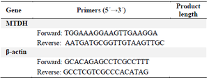 <p>Table 3. Primer pairs used for quantitative real-time PCR</p>