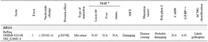 <p>Table 1. <em>In silico</em> analysis of c.2035G&gt;A (p.E679K) mutation in <em>BBS10</em> gene</p>
<p>MAF: Minor allele frequency; N/A: Not available</p>
