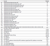 <p>Appendix 2. Embase (from 2007 to august 2020, week 4)</p>