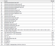 <p>Appendix 3. Cochrane central register of controlled trials (EBSCO)&nbsp;(from 2007 to august 2020, week 4)</p>