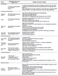 <p>Table 2. Preclinical animal studies involving menstrual-derived stem cells in non-gynaecological diseases</p>