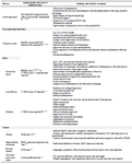 <p>Contd. Table 2. Preclinical animal studies involving menstrual-derived stem cells in non-gynaecological diseases</p>
<p>ALI: Acute Lung Injury, ALT: Alanine Aminotransferase, AST: Aspartate Aminotransferase, BDNF: Brain-Derived Neurotropic Factor, BLM: Bleomycin, DSS: Dextran Sulfate Sodium, FiO2: Fraction of Inspired Oxygen, GSK-3&beta;: Glycogen Synthase Kinase 3 beta, HGF: Hepatocyte Growth Factor, IC: Intracranial, ICAM-1: Intracellular Adhesion Molecule 1, IL: Interleukin, IV: Intravenous, MenSC: Menstrual-derived Stem Cells, MI: Myocardial Infarction, MMP: Matrix Metalloproteinase, mtDNA: mitochondrial Deoxyribonucleic acid, paO2: Arterial Pressure of Oxygen, ROS: Reactive Oxygen Species, SCC: Squamous Cell Carcinoma, SCI-spinal Cord Injury, sO2%: Oxygen Saturation, TNF: Tumour Necrosis Factor, TRAIL: Tumour Necrosis Factor-Related Apoptosis-Inducing Ligand, VEGF: Vascular Endothelial Growth Factor.</p>