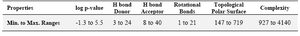 Table 1. Minimum to maximum ranges of about 60 polyene macrolid antibiotic properties