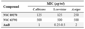 Table 3. In vitro activities of NSC 89270, NSC 62792 and amphotericin B against two strains of yeast and one strain of filamentous fungi after 48 hr
Highly-susceptible: MICs  < 8 �g/ml
Susceptible: 8< MICs <100 �g/ml
Semi-susceptible: MICs 100<MICs< 1000 �g/ml
