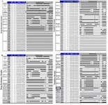 Figure 2 A) Genotypic and characteristic of resistance and sensitive strains. MIRU-VNTR are from the MIRU-VNTR plus database, MIRU-VNTR; Mycobacterial Interspersed Repetitive Units Variable Number Tandem Repeat; B) Genotypic and other characteristics of resistant and sensitivity strains. Spoligotyping and MIRU-VNTR from the MIRU-VNTR plus database, MIRU-VNTR; Mycobacterial Interspersed Repetitive Units Variable Number Tandem Repeat; RIF: Rifampicin, INH: Isoniazid