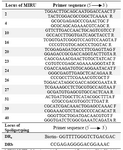Table 1. Primer sequence of the MIRU-VNTR loci and Spoligotyping in this study
MIRU-VNTR: Mycobacterial Interspersed Repetitive Unit Variable Number Tandem Repeat