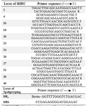 Table 1. Primer sequence of the MIRU-VNTR loci and Spoligotyping in this study
MIRU-VNTR: Mycobacterial Interspersed Repetitive Unit Variable Number Tandem Repeat