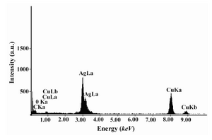 Figure 3. EDS spectra of prepared Ag NPs. Ag x-ray emission peaks are labeled. The strong signals from the atoms in the nanoparticles shown in the spectrum confirm the reduction of Ag+ to Ag NPs