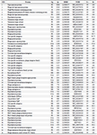 <p>Table 2. An overview of the genes from Entfac.YE prophage</p>