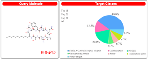 <p>Figure 4. Iturin as query molecule for Swiss Target Prediction with prediction report in percentage for target class.</p>