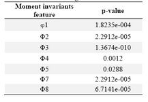 Table 1. P-value of t-test on a set of pandemic and classical H1N1 EIIP encoded sequences for feature extracted using moment invariants