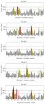 <p>Figure 2. The ERRAT analysis results of models 1, 2, 3, 4, 5.</p>
