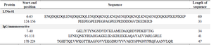 <p>Table 3. Selected B cell epitopes regions of L3Nie.01 and IgG immunoreactive proteins</p>
