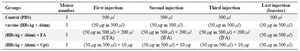 <p>Table 1. Immunization program of mice in three groups</p>
