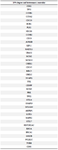 <p>Supplementary Table S2. Hubs and bottlenecks (top 10%) related to PPI network obtained by Cytoscape software.</p>
