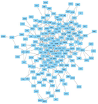 <p>Figure 6. The PPI network of 247 selected target genes of miR-802. Nodes and edges represent genes and interactions between them respectively.</p>
