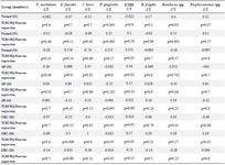 <p>Table 4. The relationship between TLR2, TLR4 and TLR5 mRNA expression level and selected gut bacterial abundance in adenoma polyp and colorectal cancer patients with and without inflammatory bowel disease <em>vs.</em> normal controls</p>