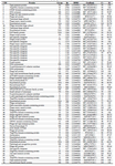 <p>Table 1. Genomic analysis of the Enfac.MY prophage and its similarity to other analyses from GenBank</p>