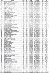 <p>Contd. Table 1. Genomic analysis of the Enfac.MY prophage and its similarity to other analyses from GenBank</p>