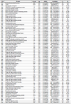 <p>Contd. Table 1. Genomic analysis of the Enfac.MY prophage and its similarity to other analyses from GenBank</p>