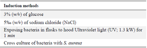 <p>Table 1. Different methods of bacterial induction</p>