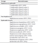 <p>Table 2. The list of bacteria used in this research</p>