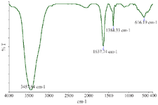 <p>Figure 4. Fourier-transform infrared spectrum of phyto-synthesized AgNPs.</p>